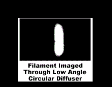 Filament Imaged Through Low Angle Circular Diffuser