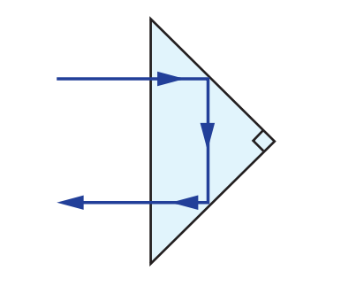 Right Angle Prism Ray Path